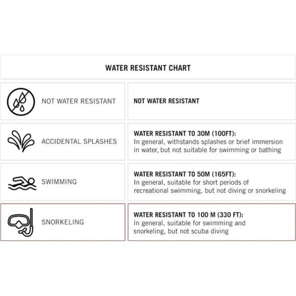 Digital Chronograph Watch for Women Water Resistant Sport Watch with Backlight - Picture 5 of 6